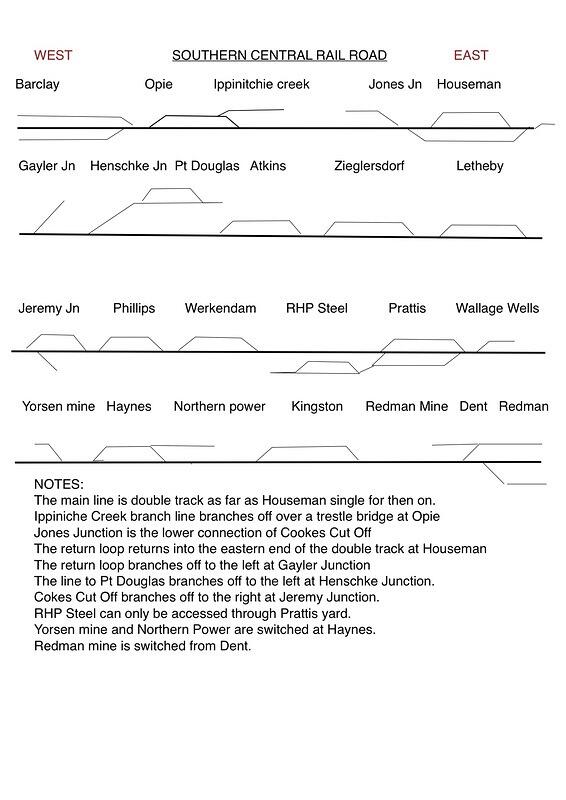SCRR line diagram 