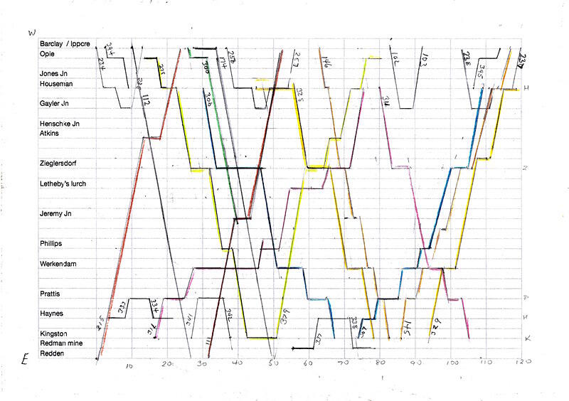 Train graph 2